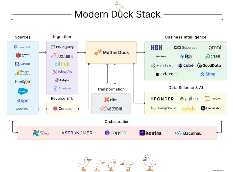 MotherDuck