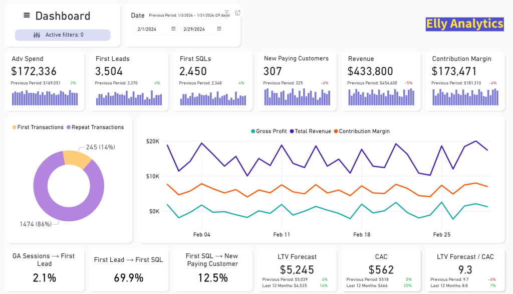 elly analytics