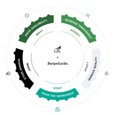 L2L and SwipeGuide